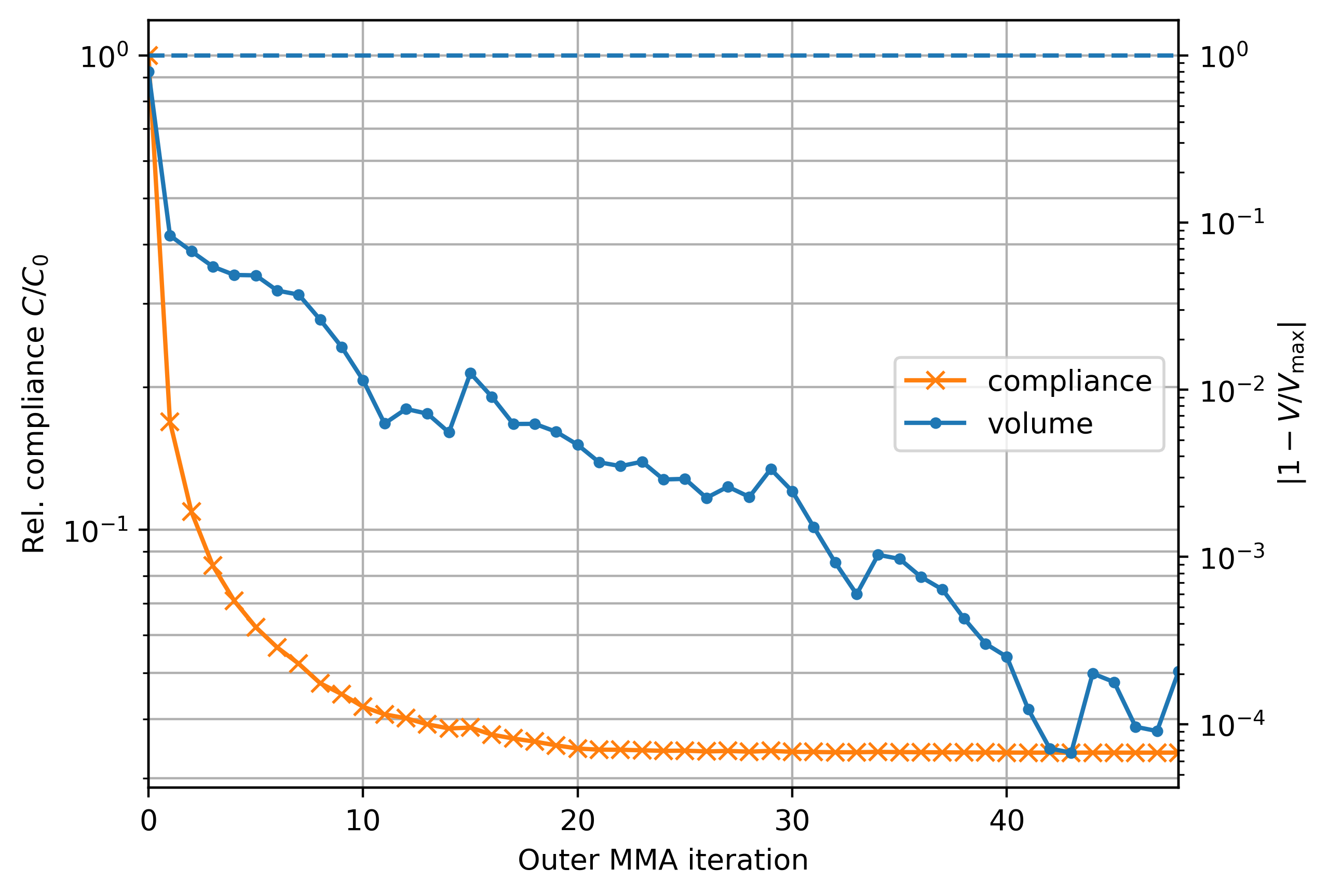 <Figure size 2560x1920 with 2 Axes>