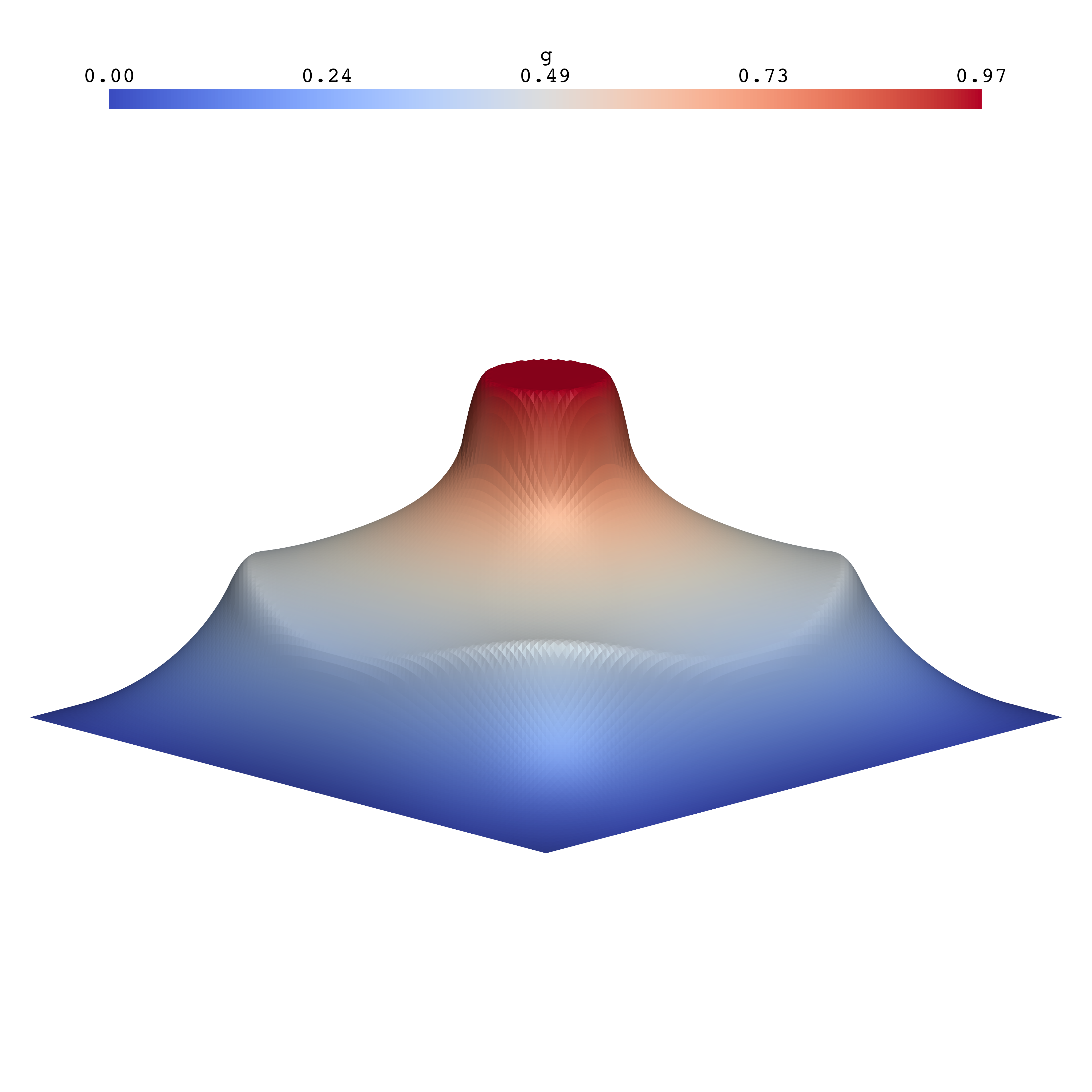 <PIL.Image.Image image mode=RGB size=4096x4096>