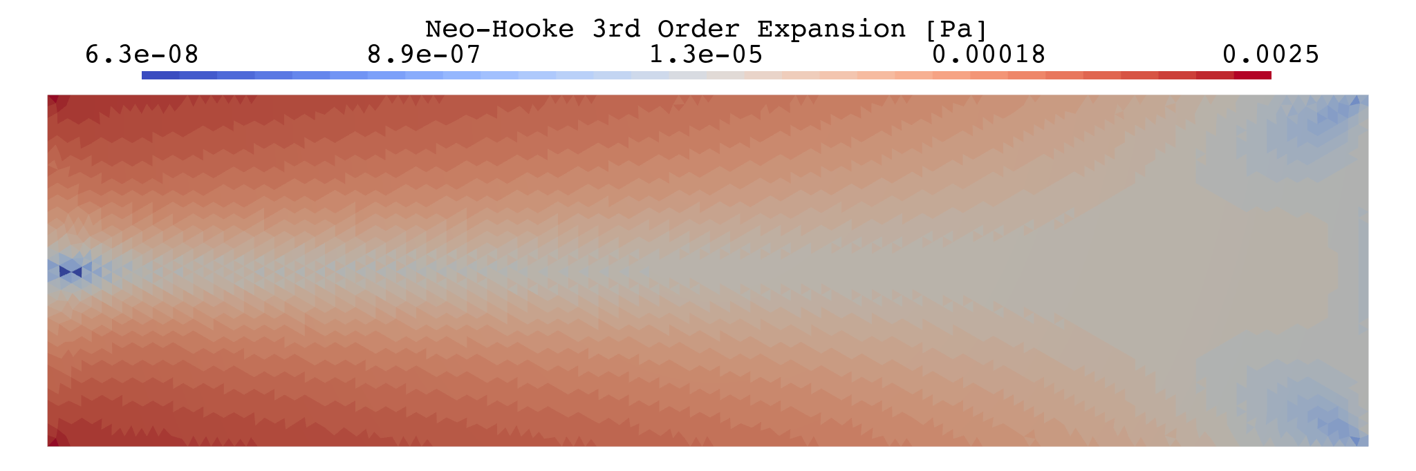 Neo-Hookean strain energy density, 3rd-order expansion.