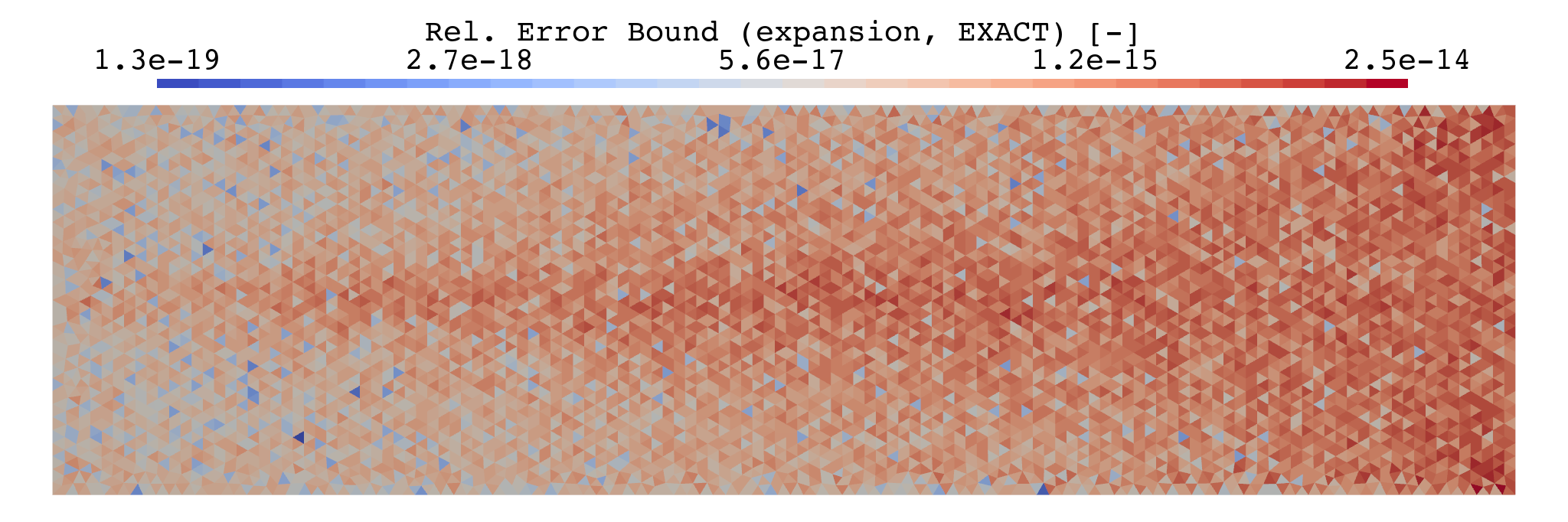 Running error estimate, 3rd-order expansion, EXACT mode.