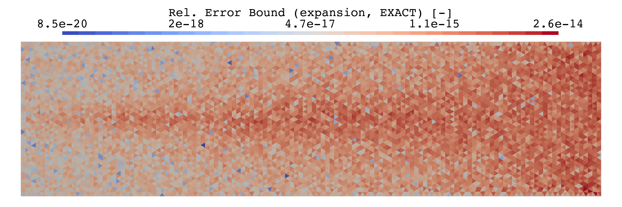 Running error estimate, 3rd-order expansion, EXACT mode.