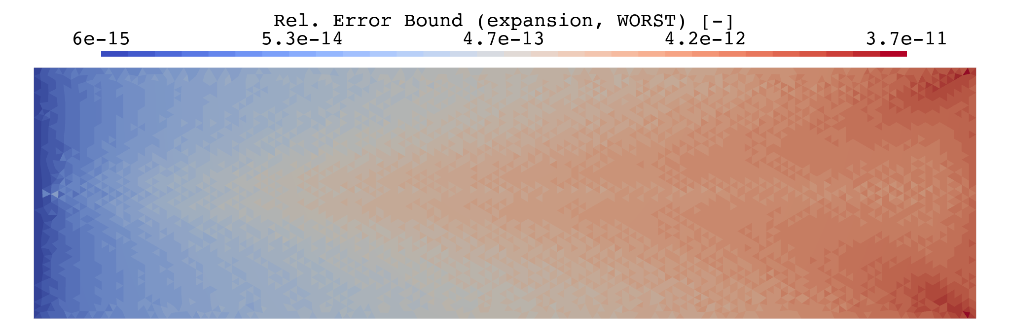 Running error bound, 3rd-order expansion, WORST mode.