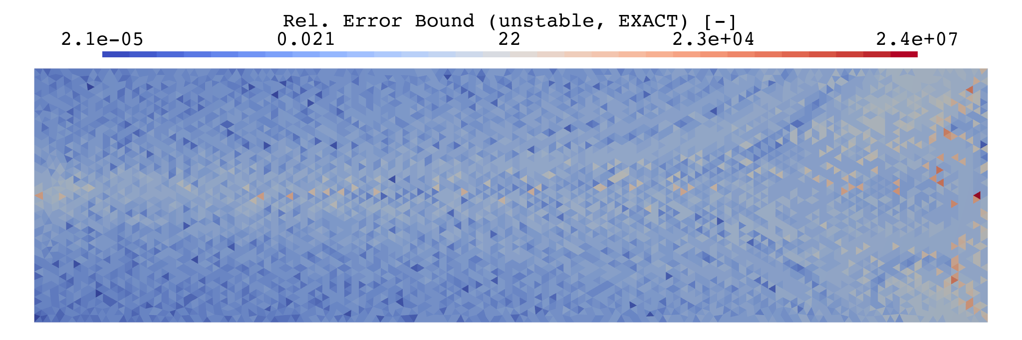 Running error estimate, unstable formulation, EXACT mode.