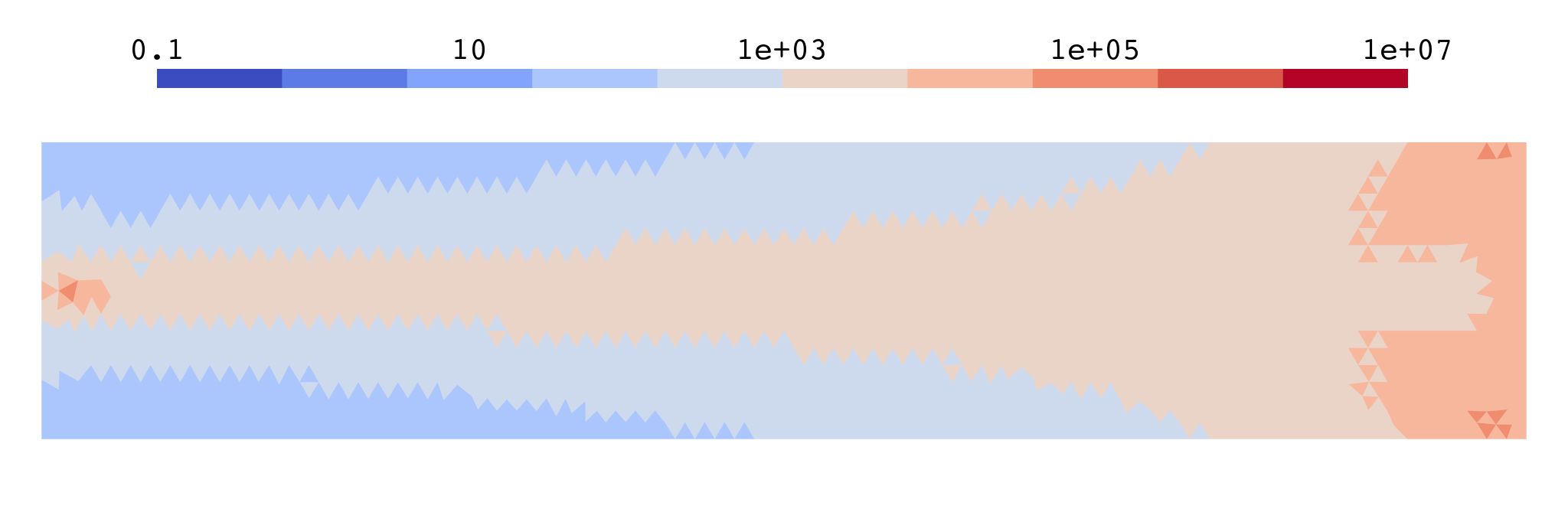 Rel. error bound for W and "worst" mode.