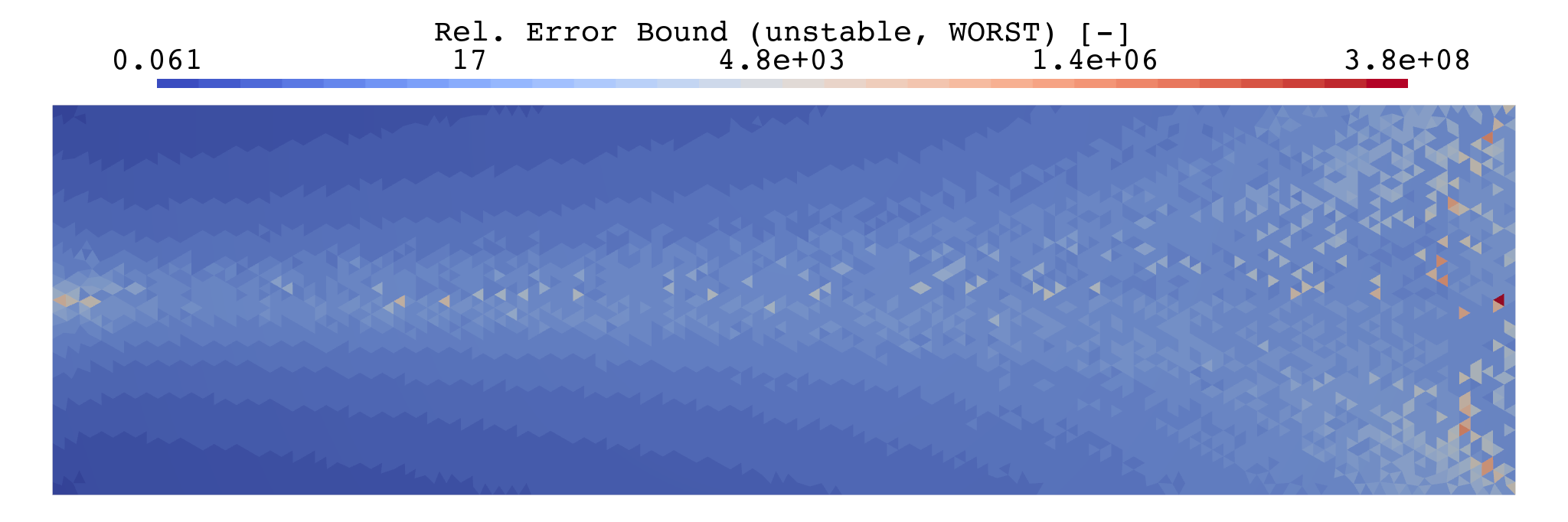 Running error bound, unstable formulation, WORST mode.
