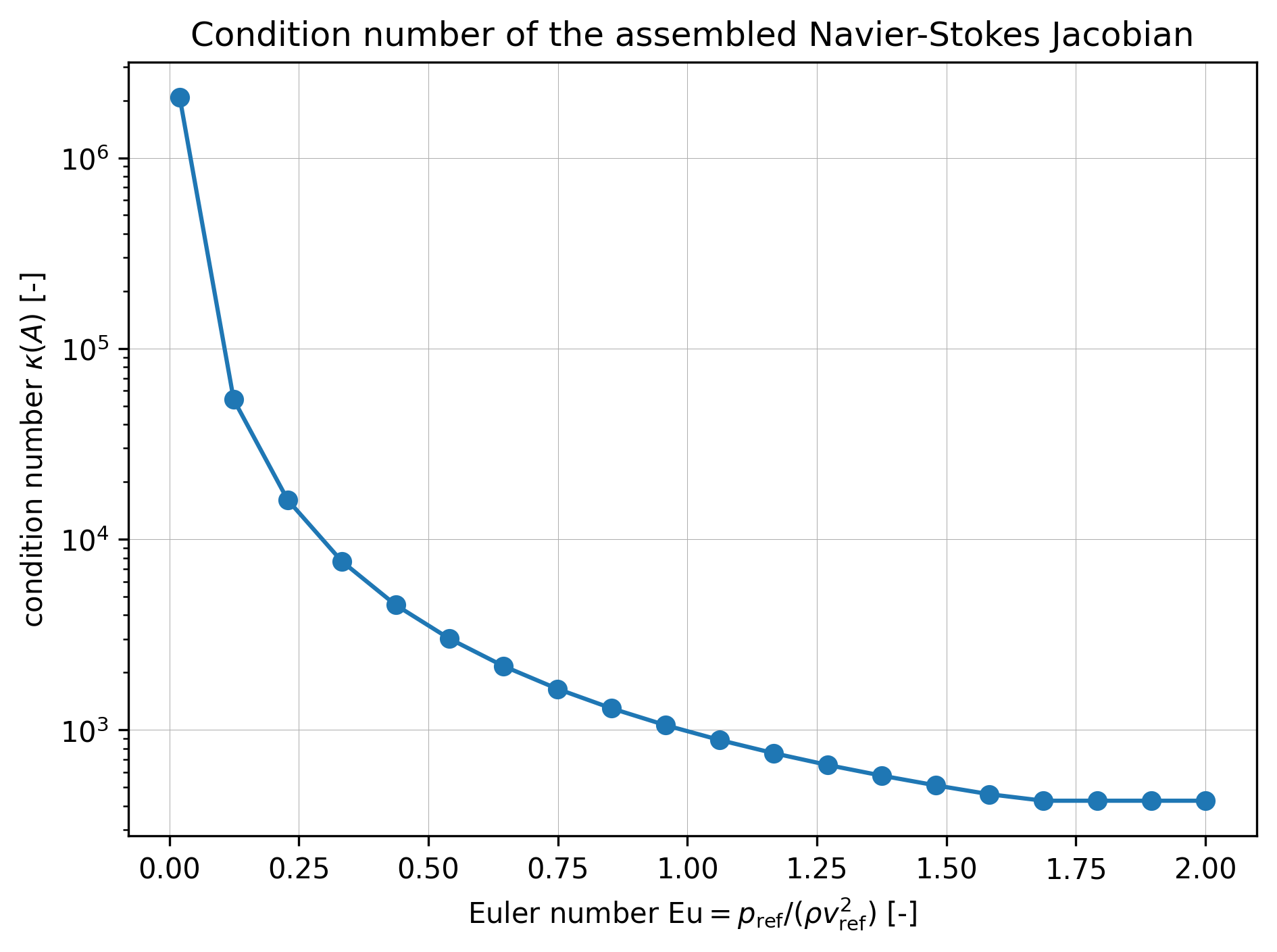 <Figure size 1920x1440 with 1 Axes>