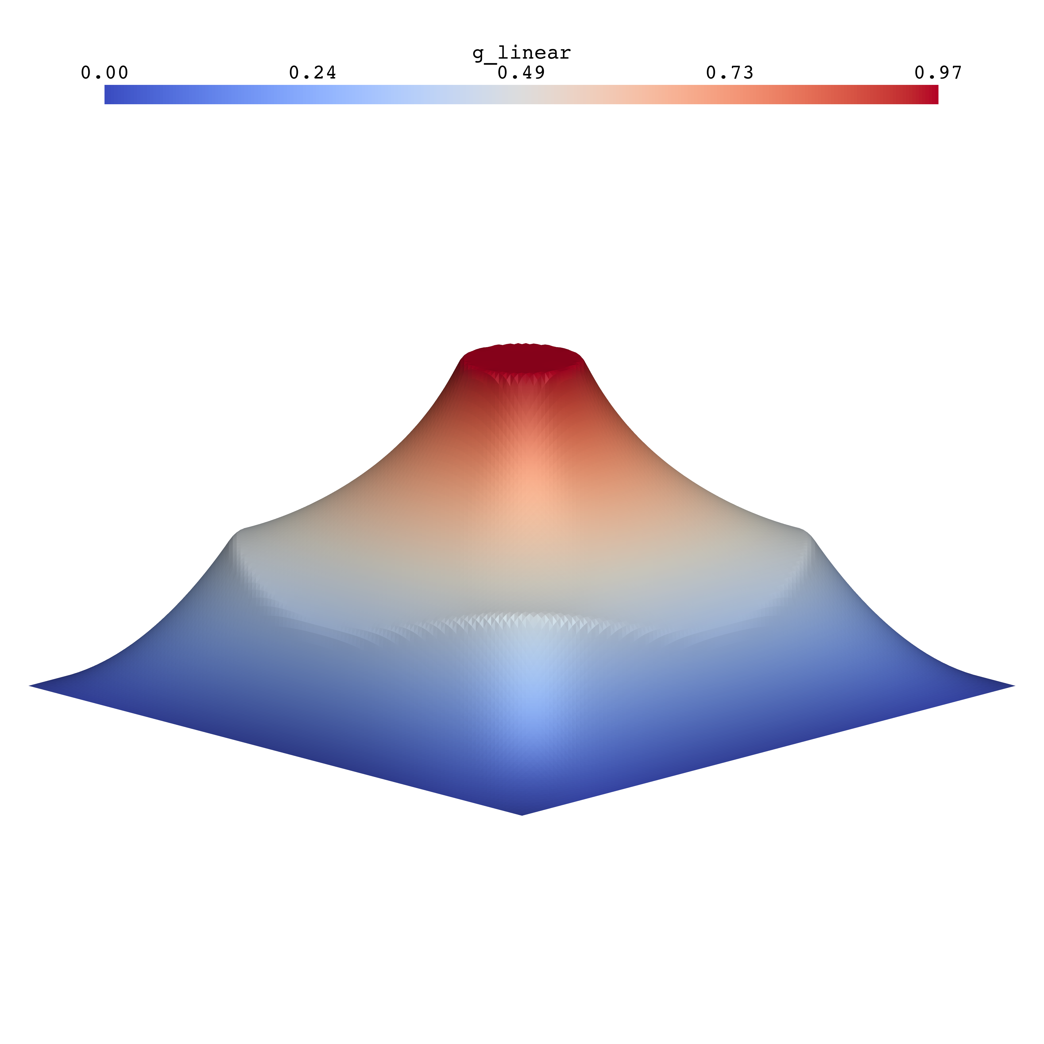 <PIL.Image.Image image mode=RGB size=4096x4096>