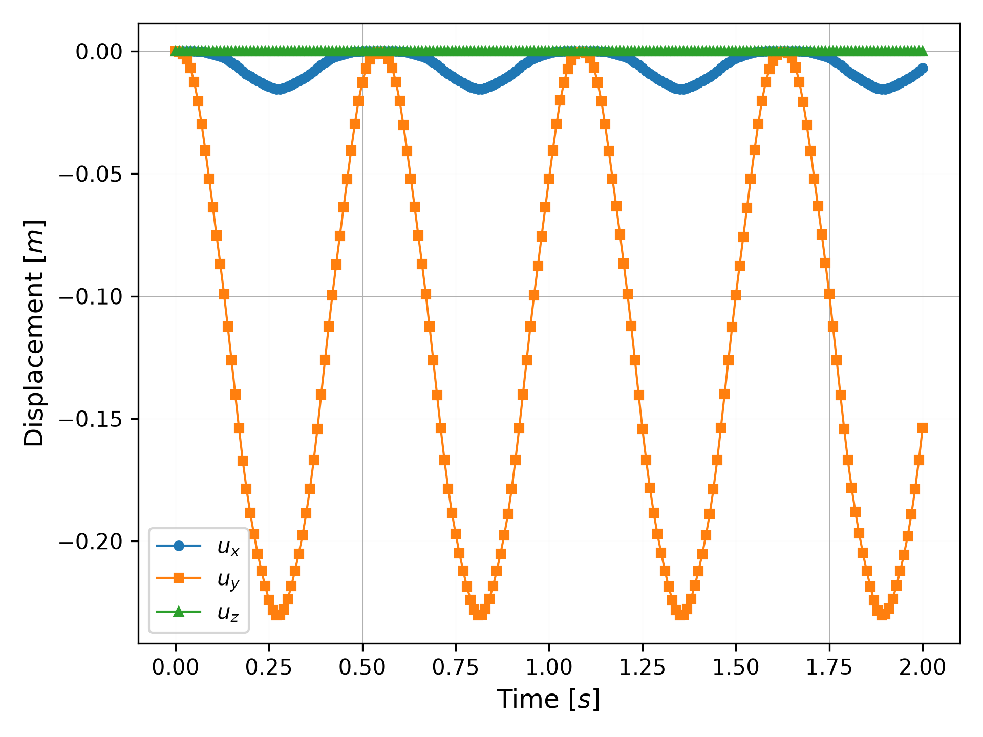 Midpoint deflection of free surface