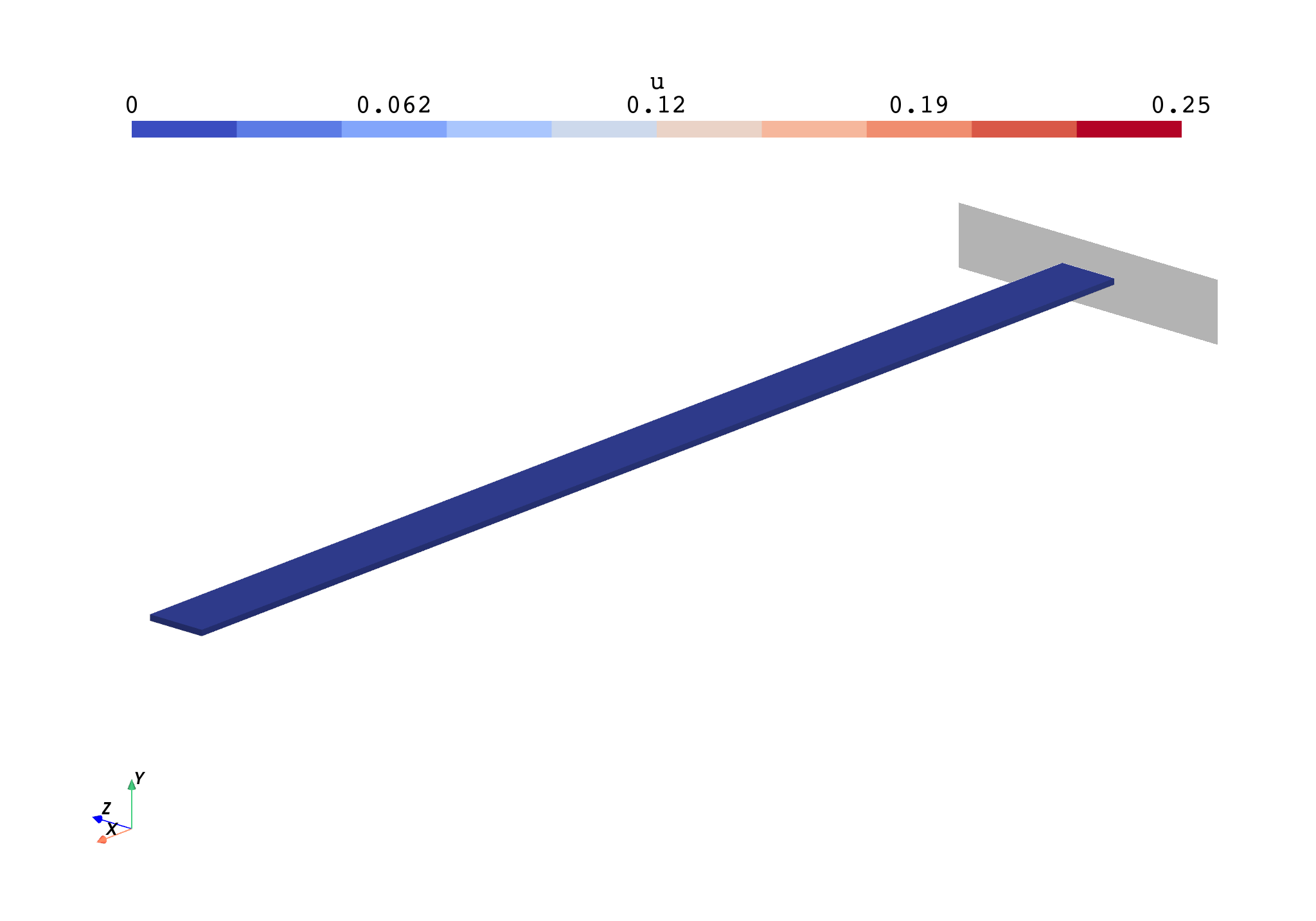 GIF of cantilever deflection over time.