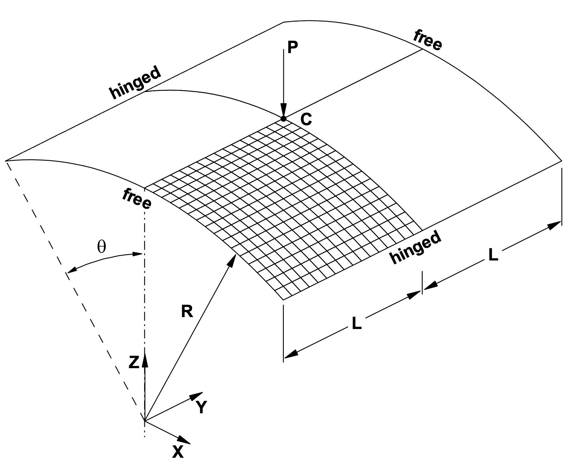 Geometry of the cylindrical roof panel (Fig. 9a of Sze 2004).