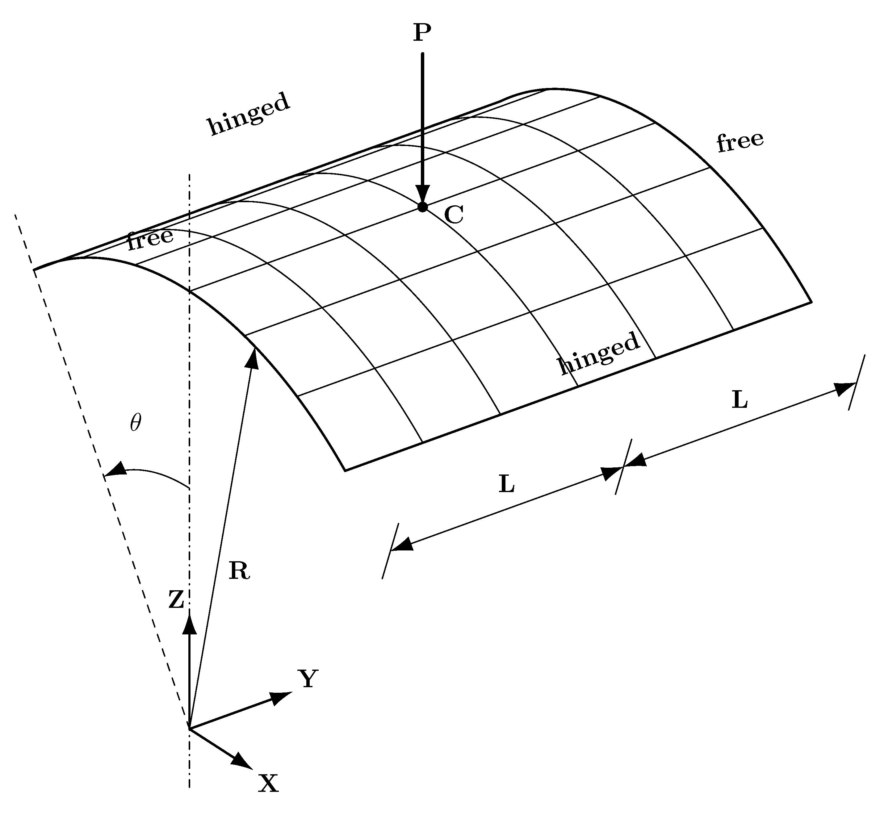 Geometry of the cylindrical roof panel (Fig. 9a of Sze 2004).