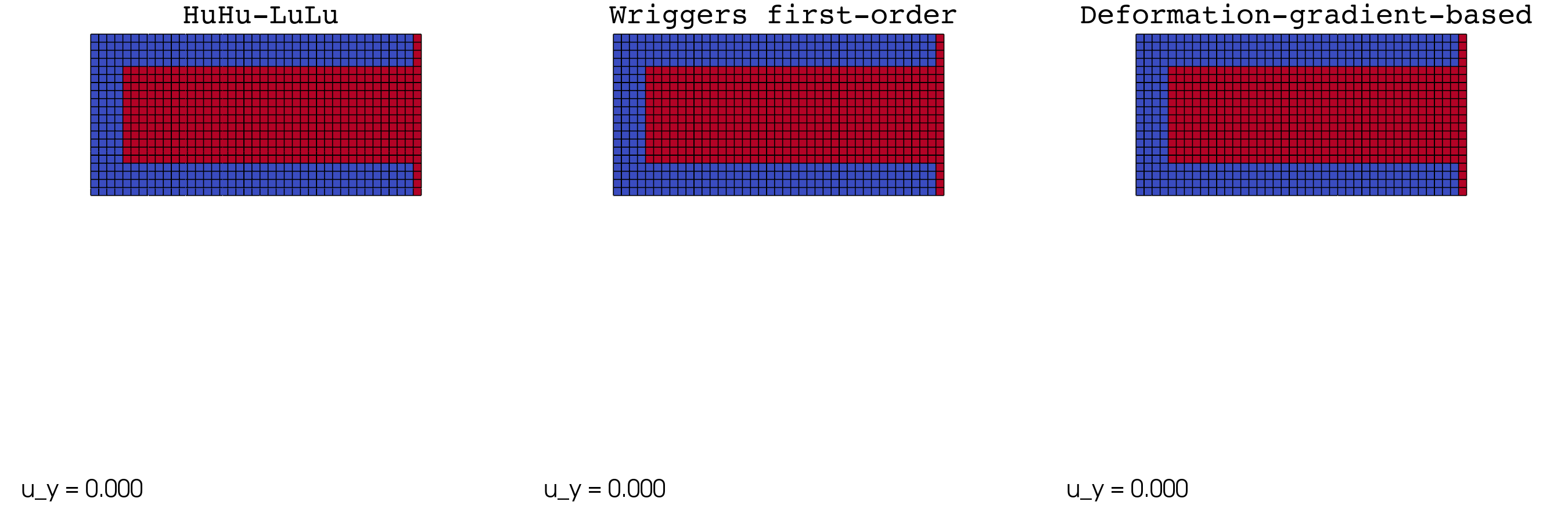 Deformed configurations of the C-box for the three regularizations, side by side.