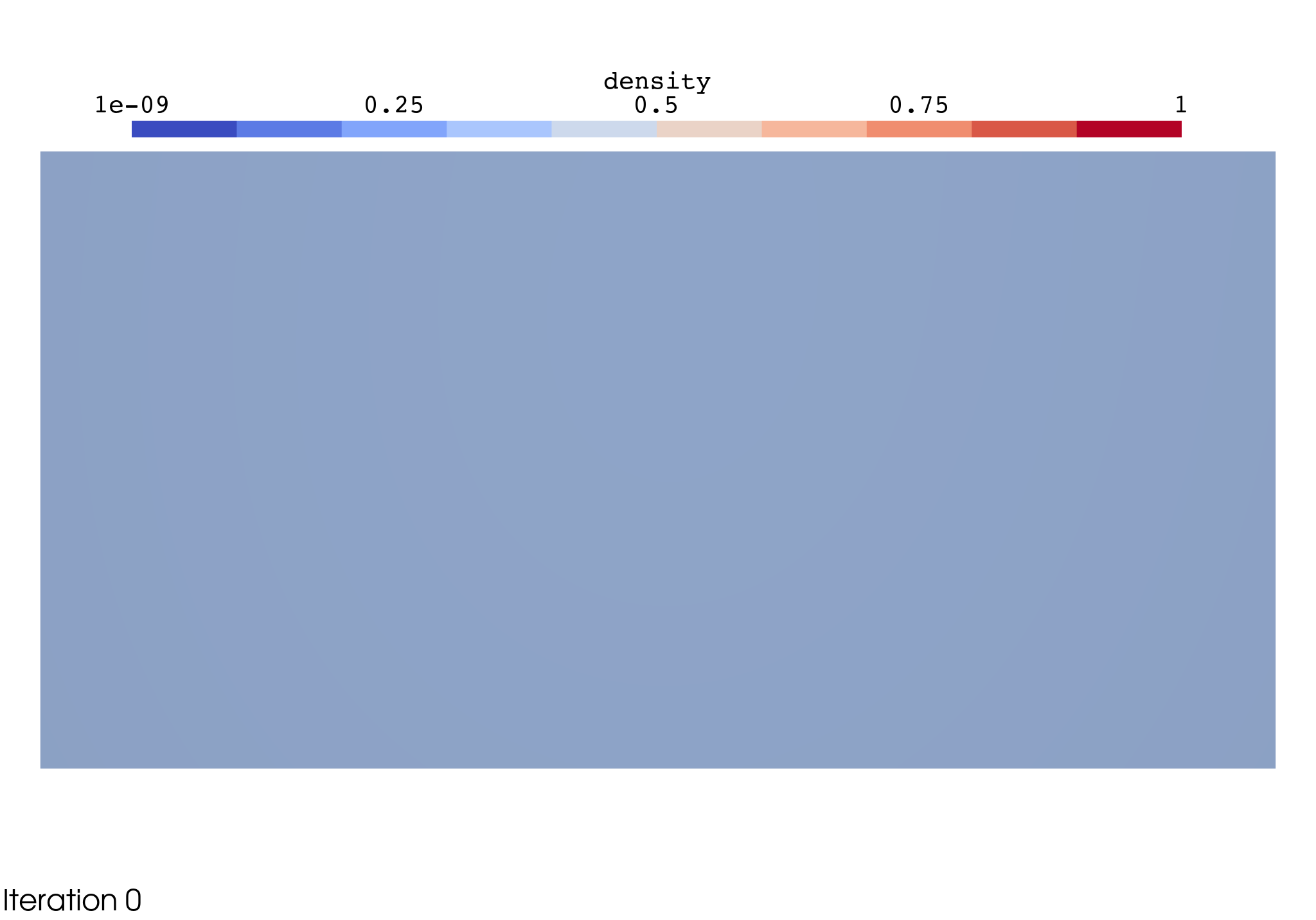 Optimisation iterations
