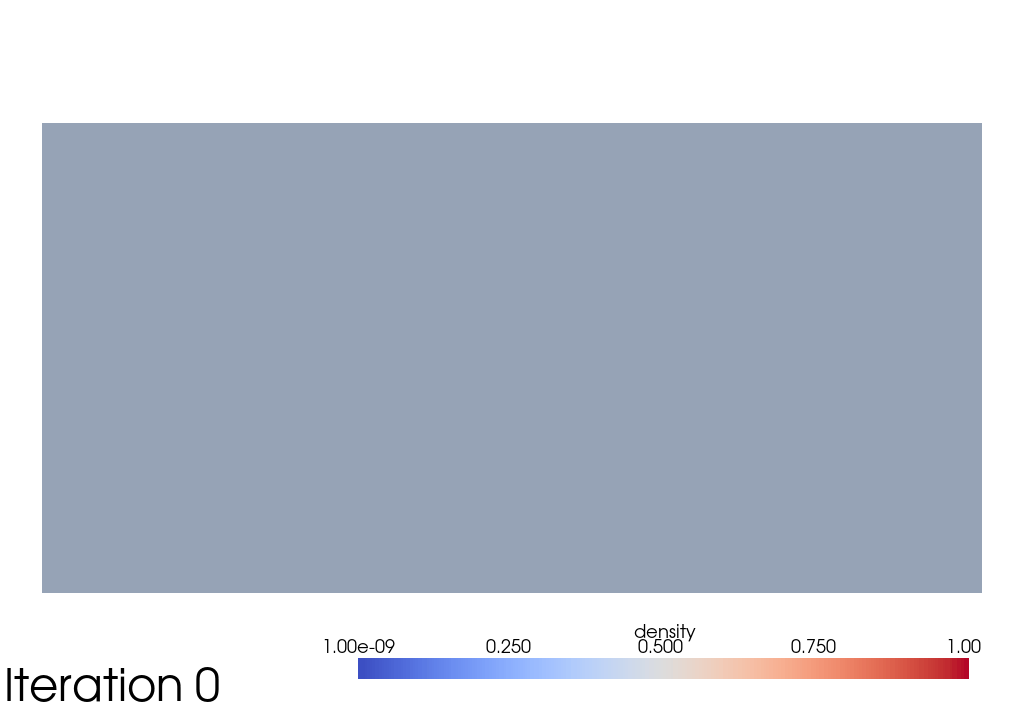 Optimisation iterations
