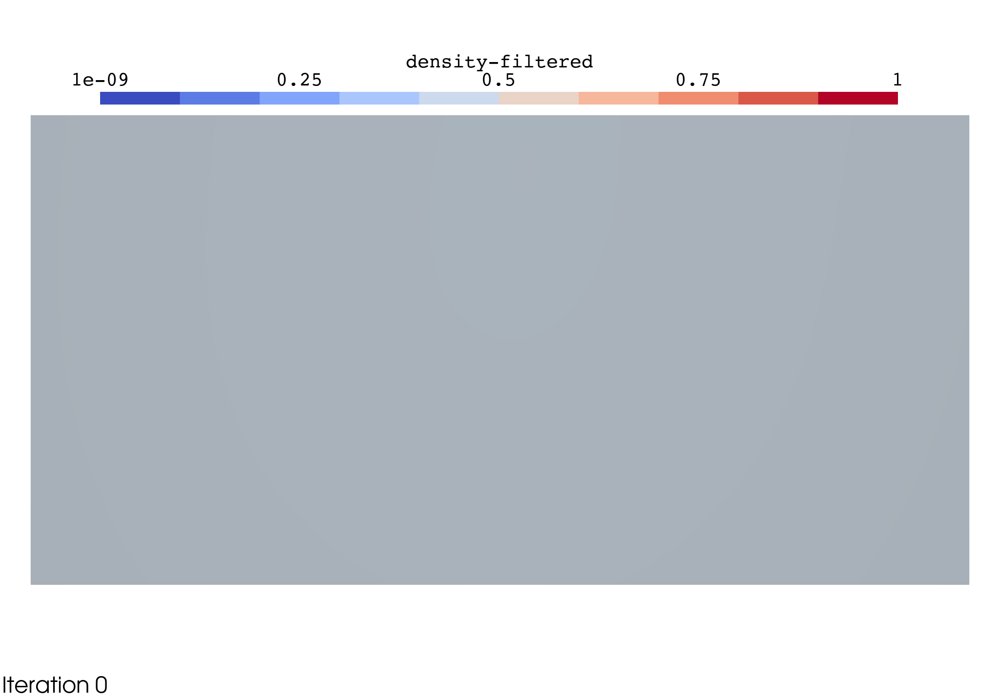 Optimisation iterations